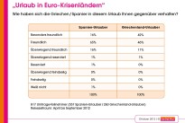 Griechen und Spanier sind trotz Krise gastfreundlich