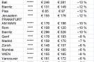 HPI_Bezahlbarer-Luxus-2_800